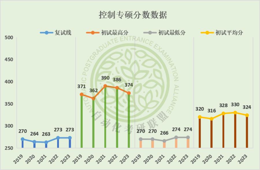 中国民航大学考研难度排名,中国民航大学自动化考研