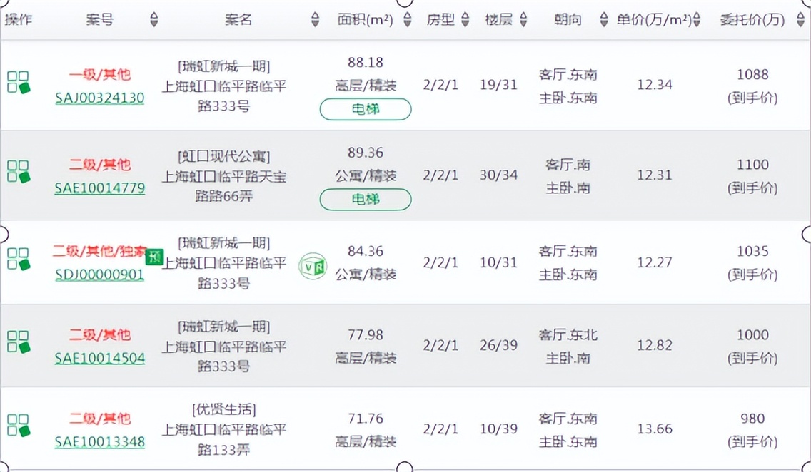 新加坡园景苑成交价,新加坡园景苑