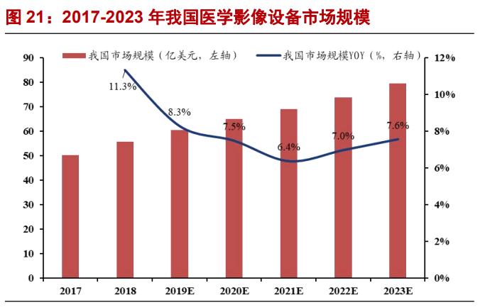 奕瑞科技深度分析,奕瑞科技研究报告