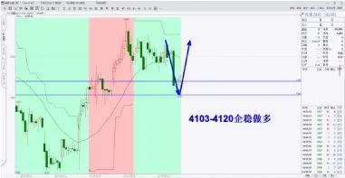 今日期货主力品种,2021.3.8日期货操盘建议