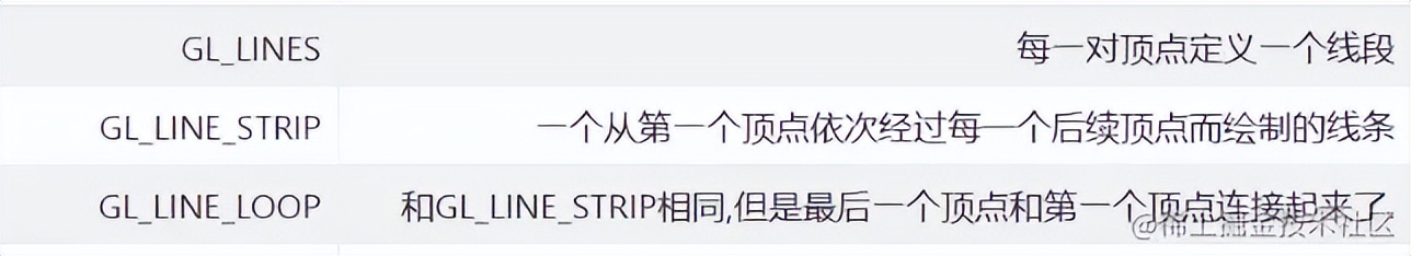 应用opengl画一个三角形,opengl教程三角形