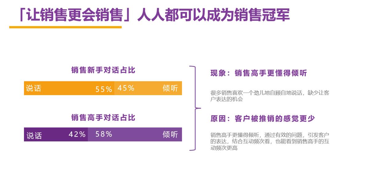TalkingView，用AI科技帮助企业逆势成长