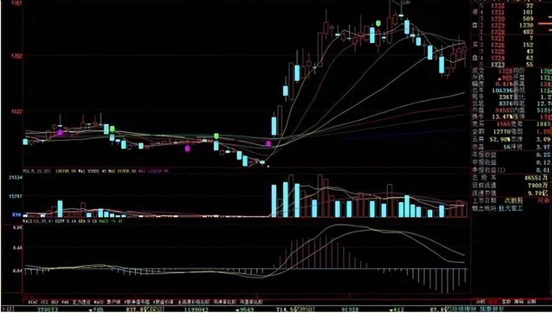 一名操盘手道出股市真理,一位主力操盘手的感悟