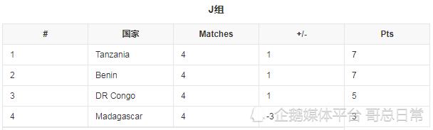 2022年卡塔尔世界杯晋级名单,卡塔尔世界杯世预赛日本晋级之路