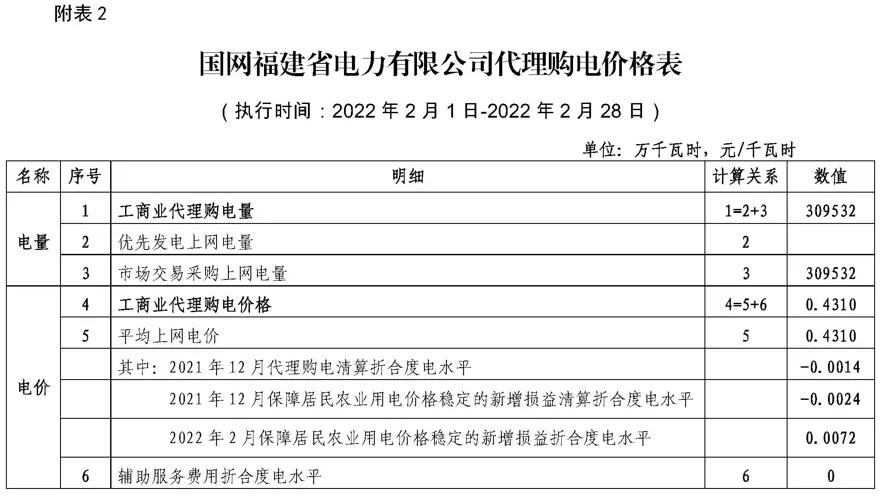 全国上网电价与销售电价一览表,全国各地电价一览表2020