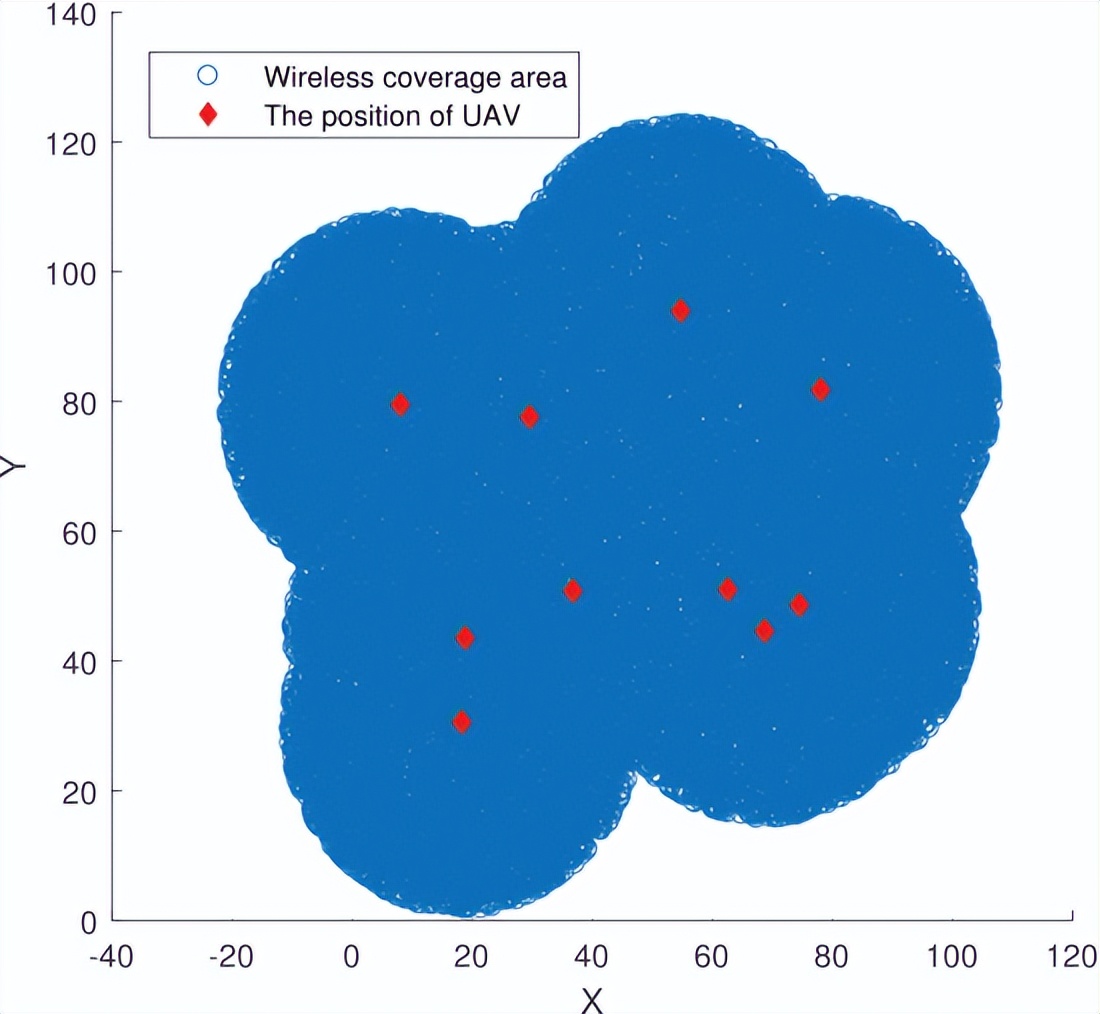 无人机群精准控制技术,无人机群运用领域