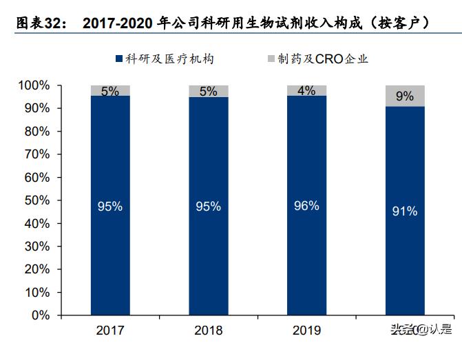 生命科学服务概念股一览表,生命科学服务