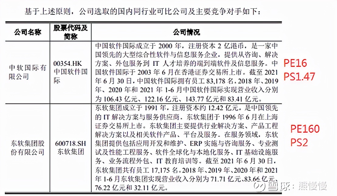 新股软通动力301236行业概况,高凌信息和软通动力中签号码