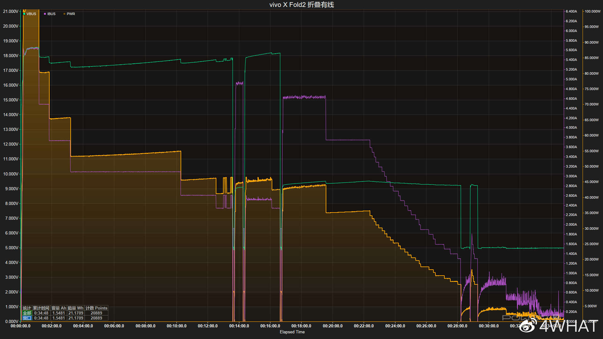 vivoxfold2上手使用感受,vivoxfold2真实使用感受