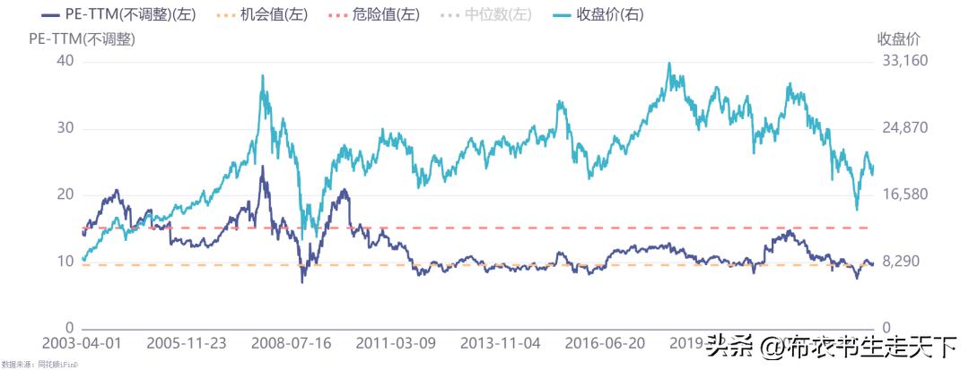超短线尾盘买入行情不好也能赚钱,当下行情做什么最赚钱