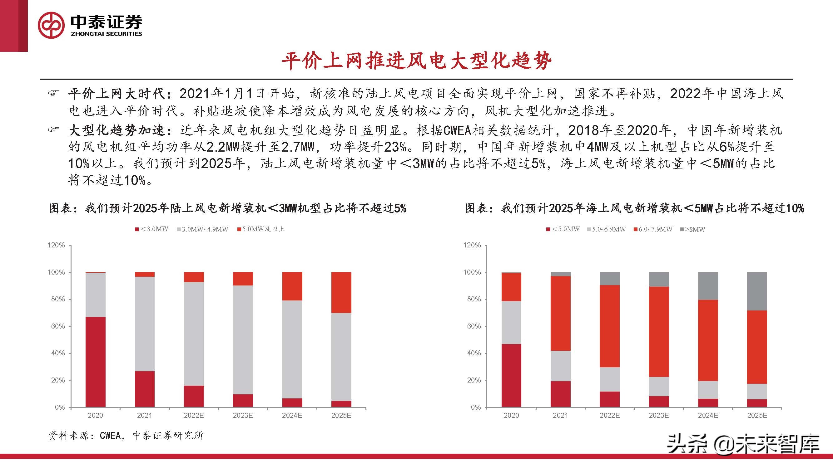 2024风电轴承发展现状及趋势,风电轴承最新行情
