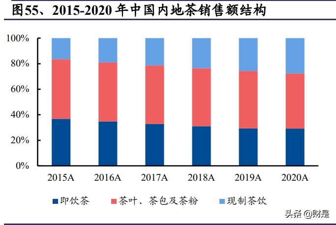 食品饮料行业之康师傅控股研究报告：稳增长、高股息，提价利好