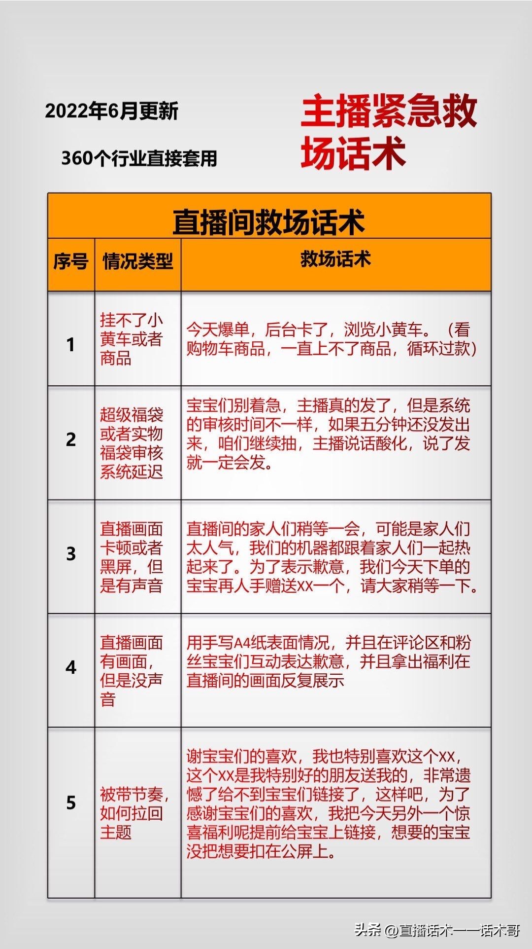 直播设置快捷回复话术大全,主播日常沟通常见话术