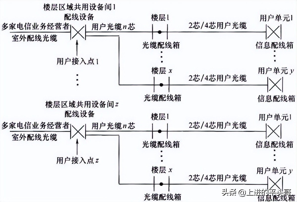 综合布线验收规范gb50312-2016,gb50311综合布线工程规范