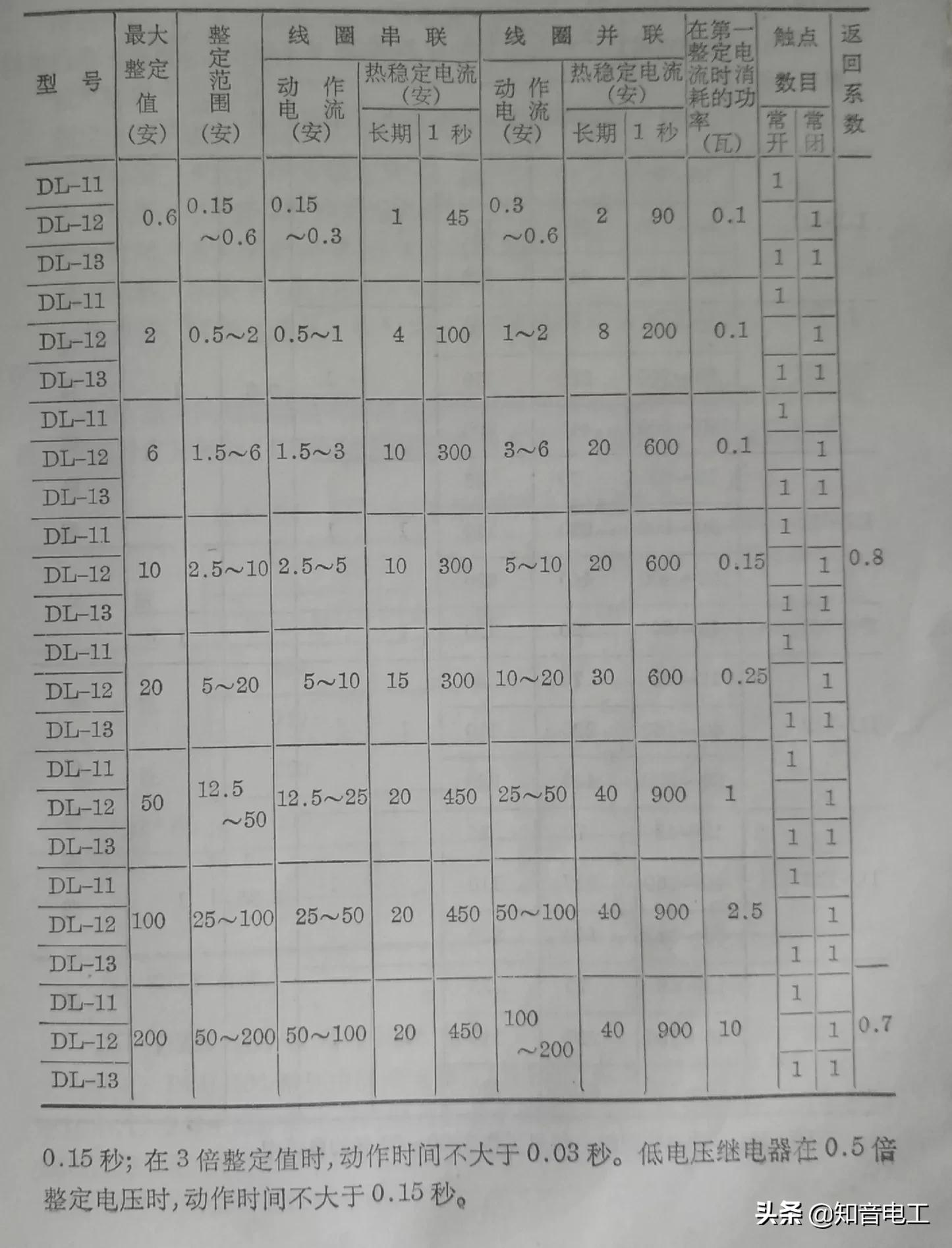 lrd12c热过载继电器型号意义,24v小型继电器型号参数大全