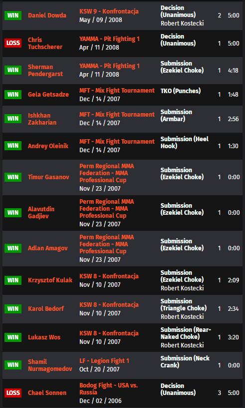 ufc273的比赛名单,ufc273赛前称重对视