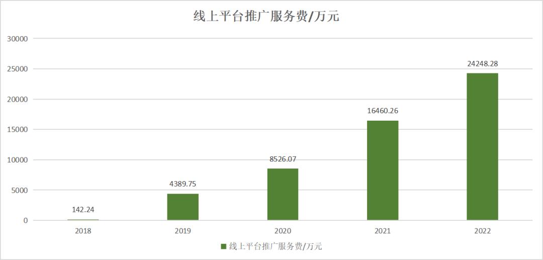 敷尔佳出了几年了,敷尔佳最新视频