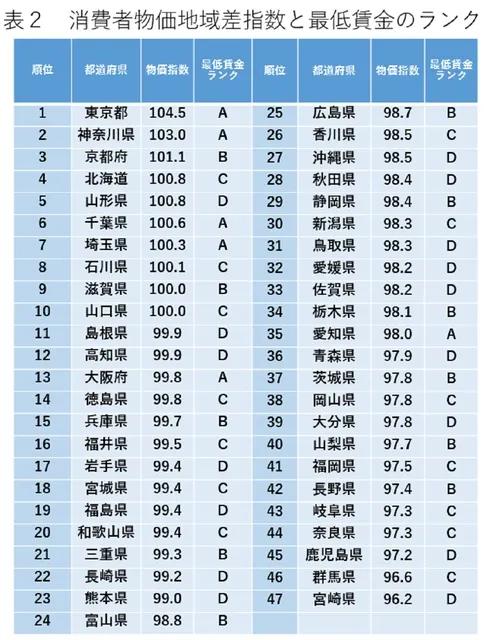 日本工资高还是中国工资高,日本最近20年工资和物价涨幅
