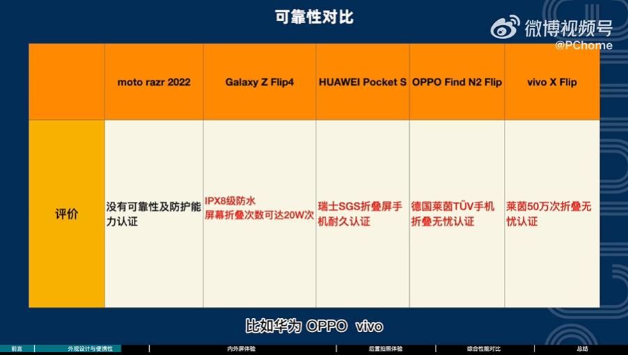 oppo折叠屏最值得入手,2022年oppo折叠屏值不值得买