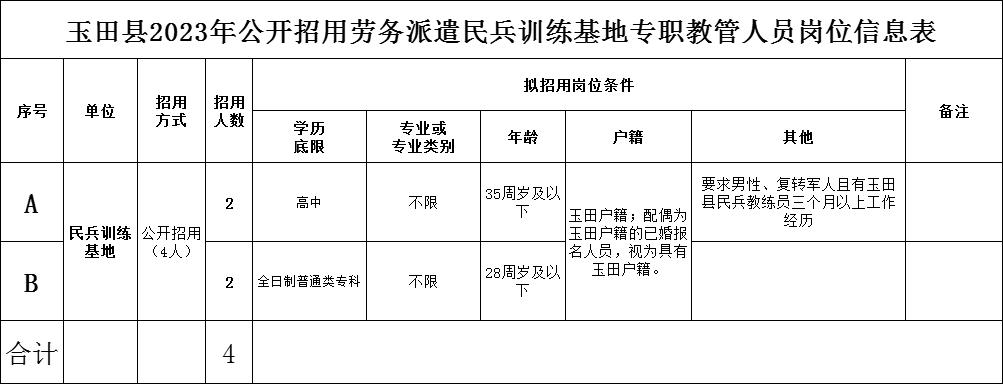 唐山事业单位招聘网官网报名入口,唐山2022公务员各岗位报名人数