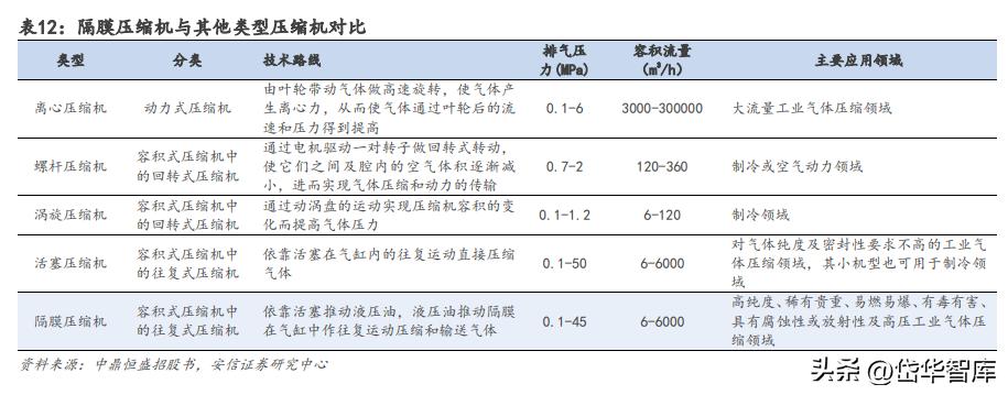 佛燃能源广东分公司,佛山高明佛燃能源