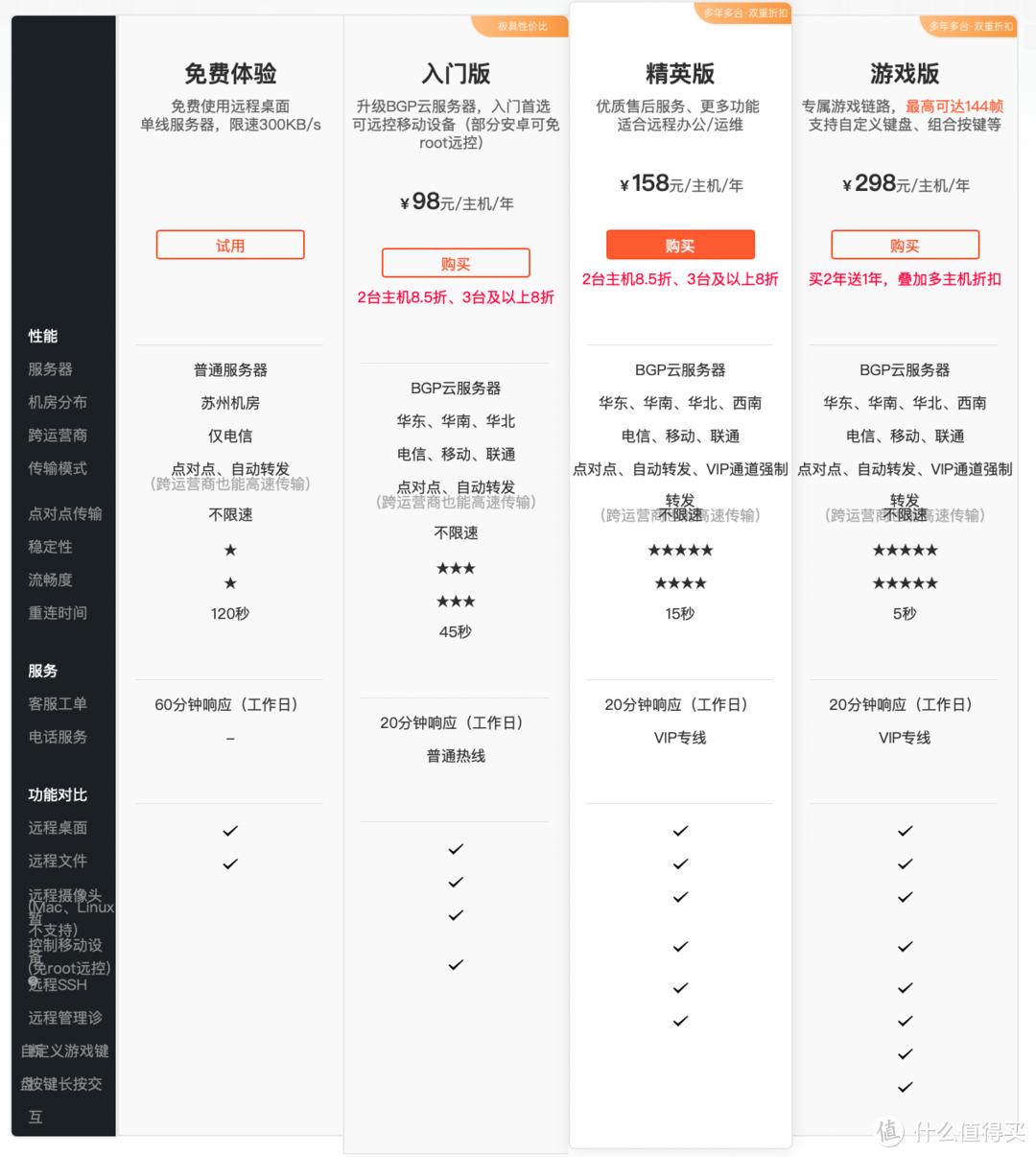 ipad第10代能变mac,ipad提升mac功能
