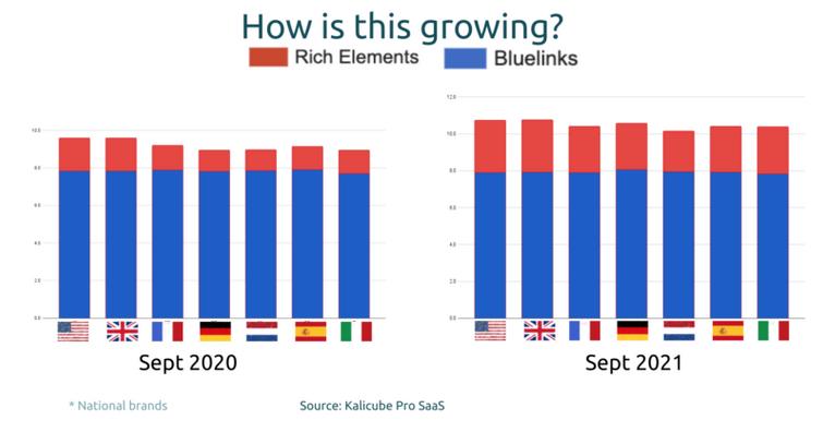 谷歌搜索排名靠前的技巧,谷歌搜索引擎排名优化教程