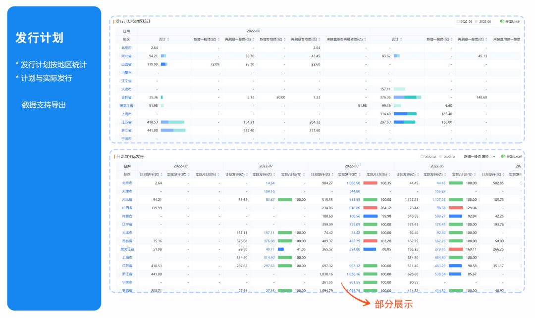 地方债券收益率如何查询,如何跟踪地方债数据