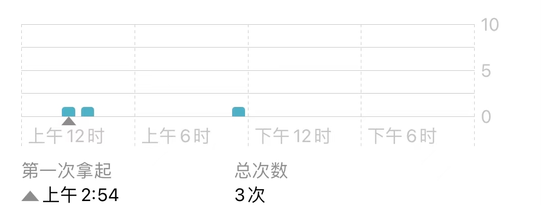 家里的普通宽带要更换光纤宽带了,装光纤宽带要准备什么