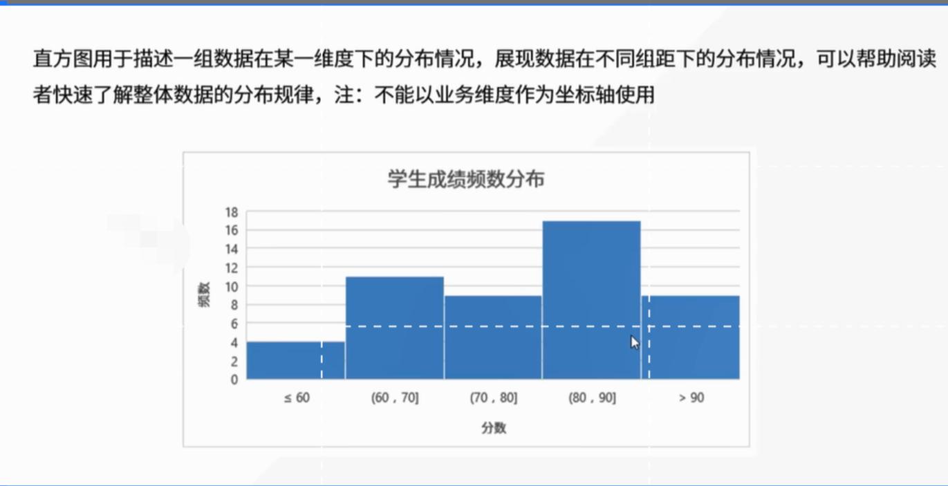 统计学基础及量化分析,怎样用统计学知识分析行业数据