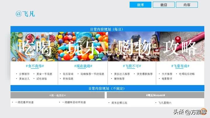 时趣：万达网络科技集团新媒体日常服务项目年度方案