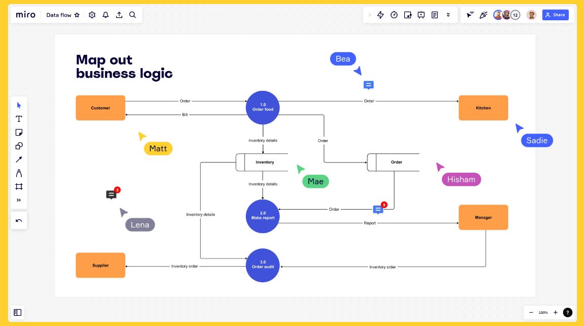 支持applepencil的思维导图软件,mindmaster思维导图软件免费