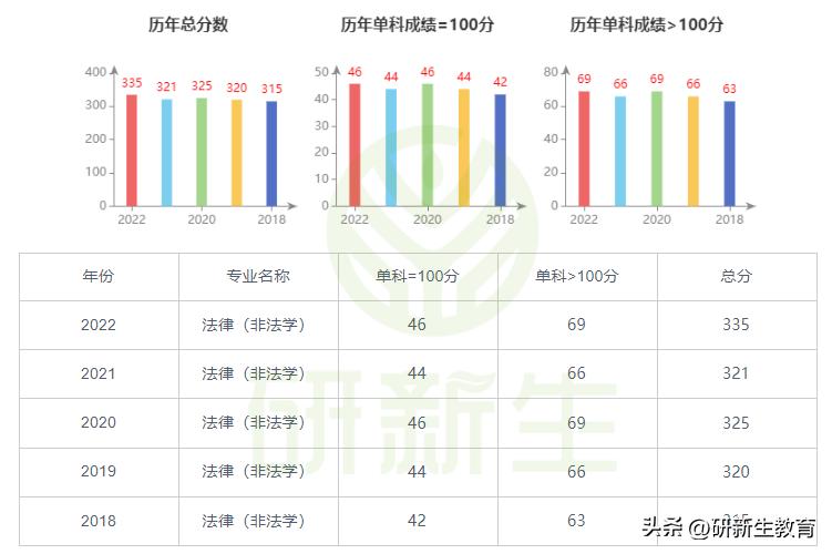 2021年湘潭大学法学硕士非法学,湘潭大学法学非法学考研