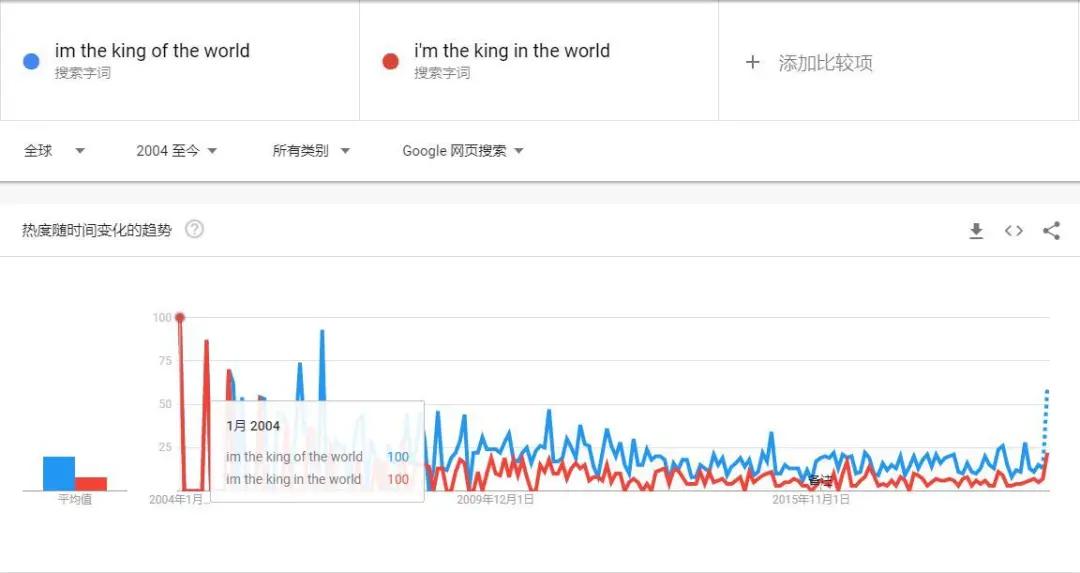 你熟悉的这个世界可能已经被“神”重置了（下）