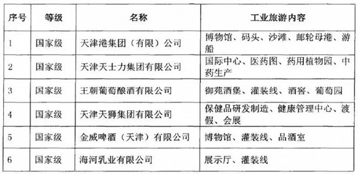 酒香不怕巷子深完整视频,天津工业旅游