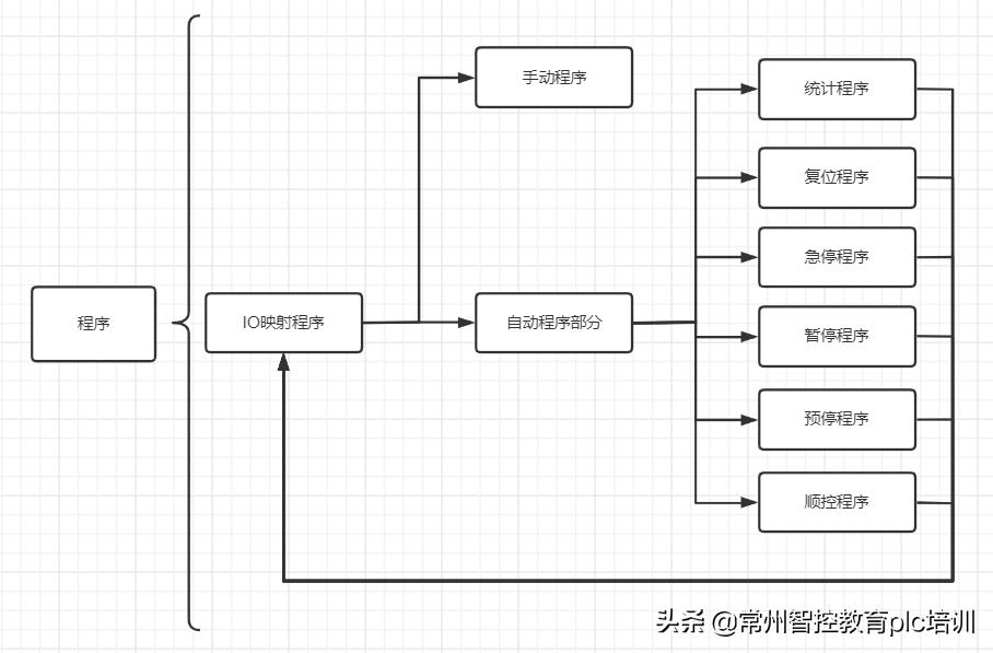 三菱st语言怎么写注释,三菱st语言使用教程