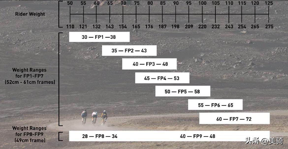 快乐重型“瓜”闪电全新DivergeSTR全地形公路车评测