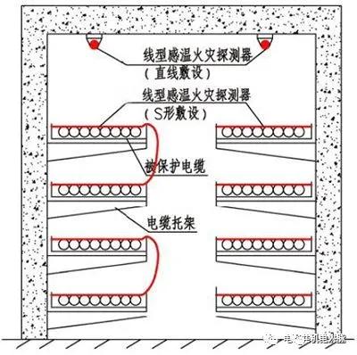 缆式线型感温火灾探测器操作,缆式线型感温火灾探测器接线图解