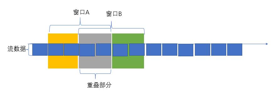 sparksql与sparkstreaming区别,spark3的sparkstreaming延迟低