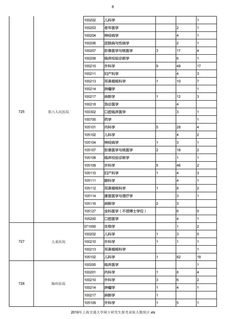 上海交大考研最新信息,考研上海大学排名一览表