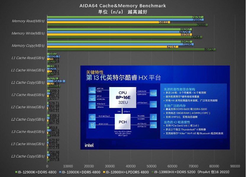 13代酷睿H55系列,华硕proart创16酷睿评测