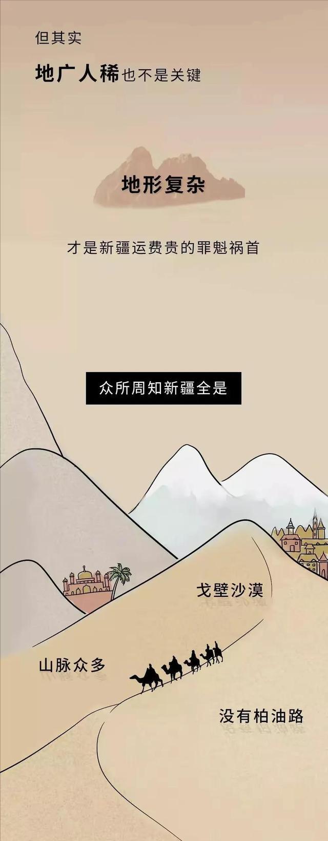 *疆新**到底有多“大”？幽默漫画科普，难怪不包邮