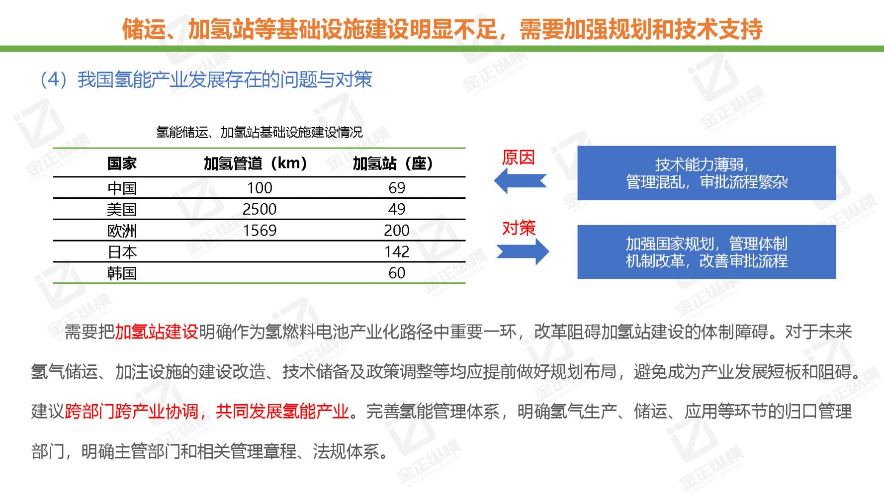 节能风电与氢能源未来机遇,世界与中国能源转型发展报告