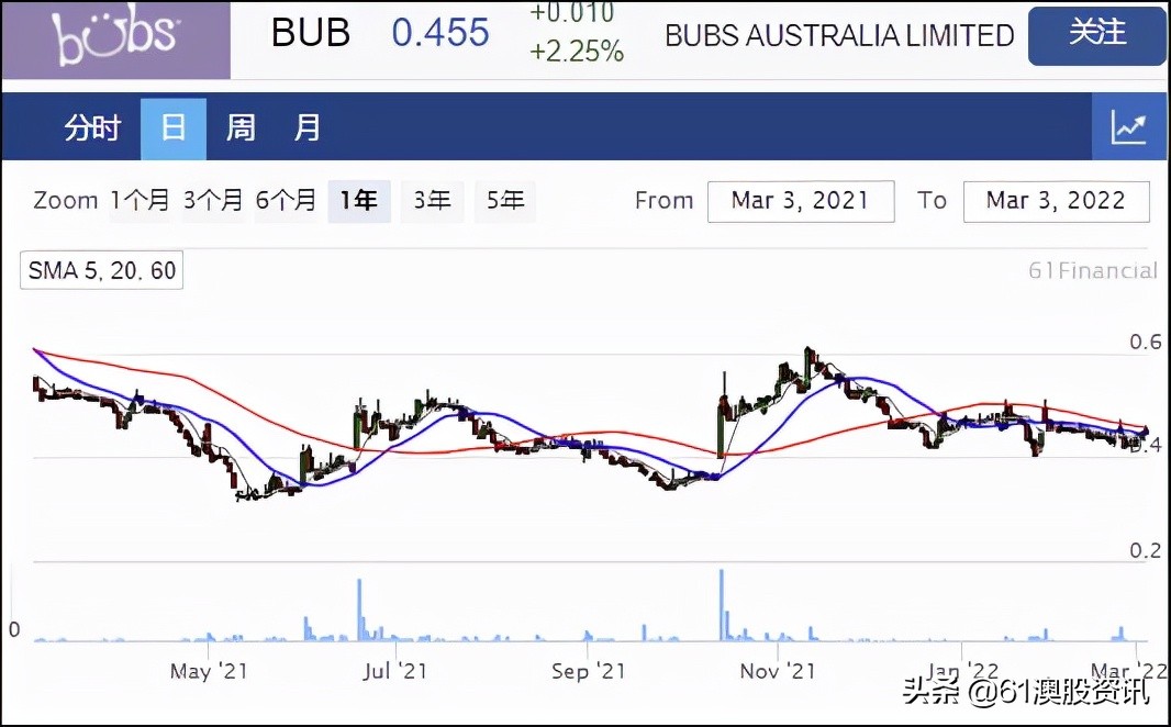 bubs羊奶粉缺货,bubs羊奶粉为什么涨价