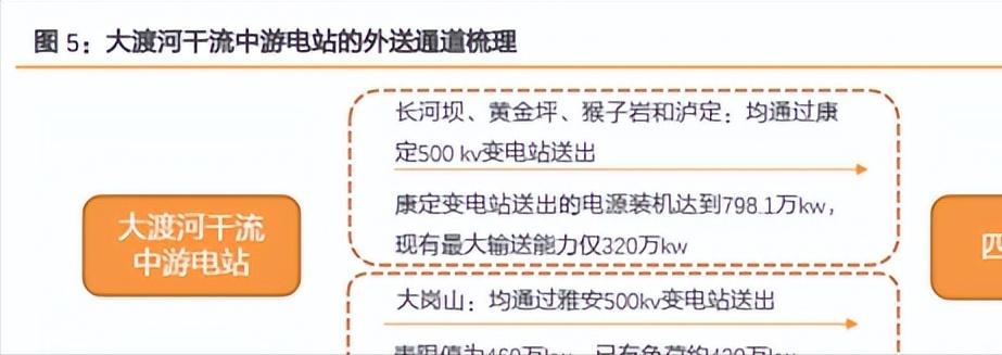 国电大渡河怎么样,国电大渡河流域