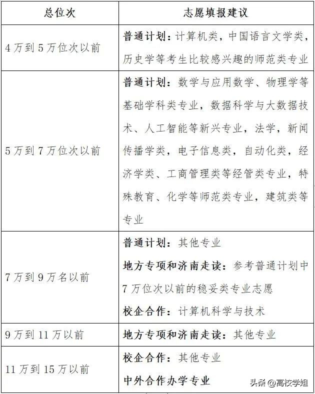 湖北2023高考分数线预估是多少分,中北大学2023录取分数线