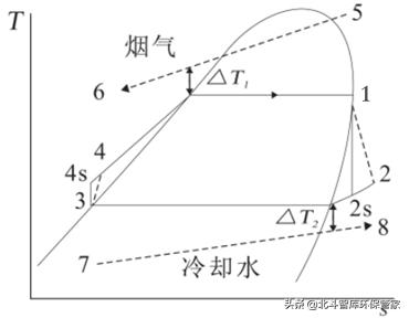 垃圾发电烟气余热回收,垃圾焚烧发电厂烟气处理设备