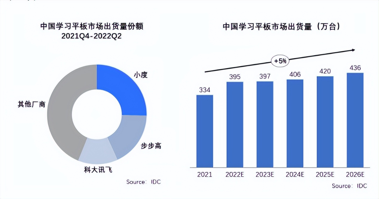 ipad为何称霸平板市场,ipad平板进化史