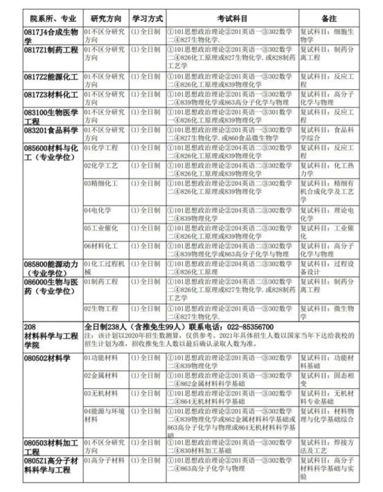 「考研院校分析」天津大学研究生修炼指南