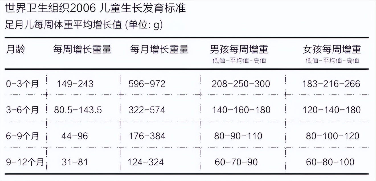 宝妈担心奶水不足如何宣教,担心母乳不够宝宝没吃饱
